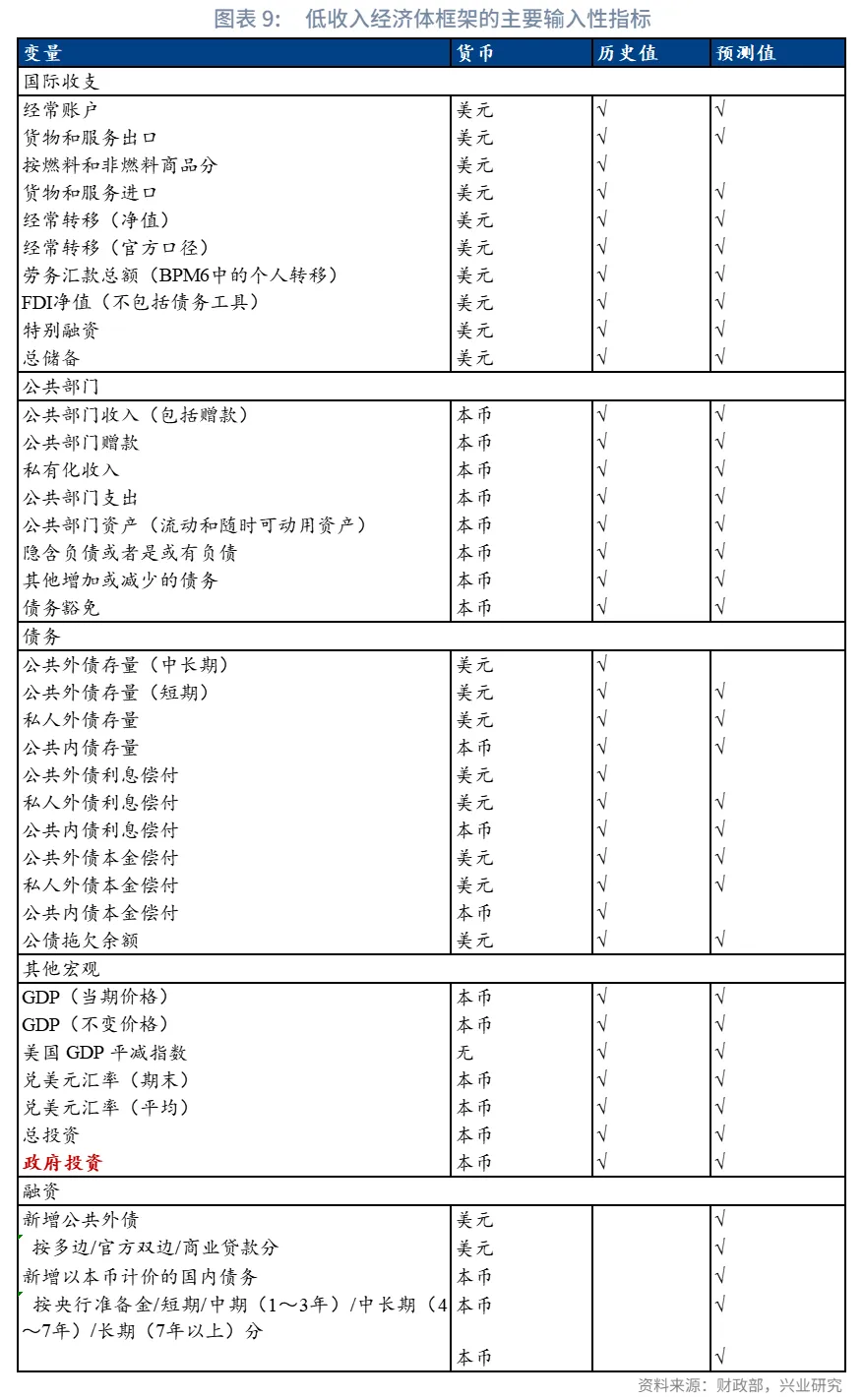 外匯商品 | 國際債務治理中的中國身影:債務形成與管理規則
