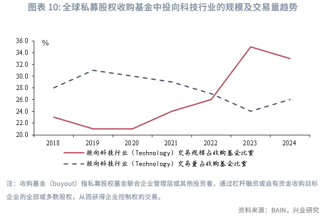 金融行業 | 美國AI投資浪潮中的「影子銀行」魅影