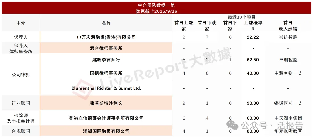 预制钢结构建筑服务公司「美联股份」通过聆讯,拥有119个在手项目