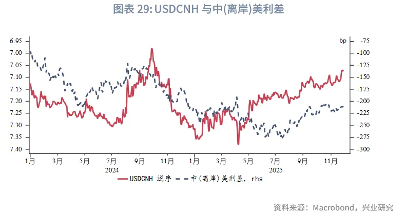 東南亞研究 | 中國歐元主權債在香港上市&mdash;&mdash;香港金融市場週報（20251124-1128）
