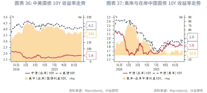 東南亞研究 | 明年起港交所執行公眾持股量新規&mdash;&mdash;香港金融市場週報（20251215-1219）