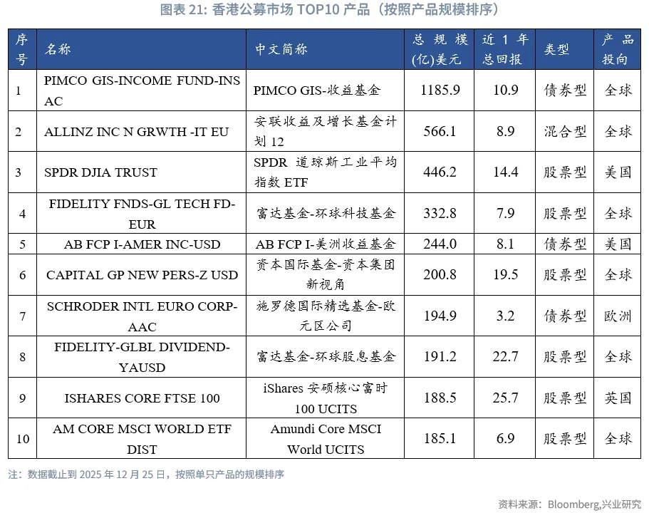 東南亞研究 | 香港資管2024:全球最大跨境財富管理中心解析
