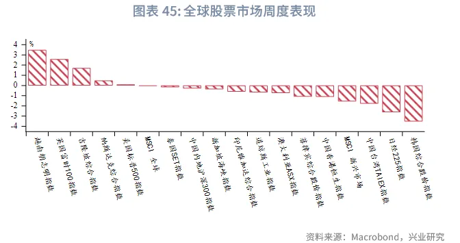 東南亞研究 | 明年起港交所執行公眾持股量新規&mdash;&mdash;香港金融市場週報（20251215-1219）