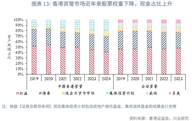 東南亞研究 | 香港資管2024:全球最大跨境財富管理中心解析