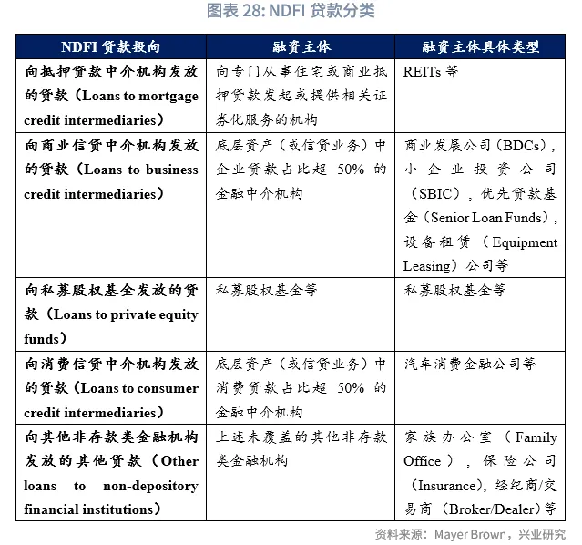 金融行業 | 美國AI投資浪潮中的「影子銀行」魅影