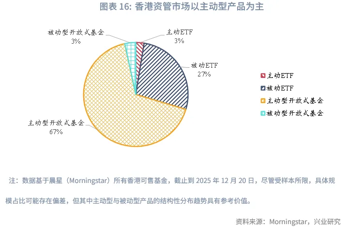 東南亞研究 | 香港資管2024:全球最大跨境財富管理中心解析