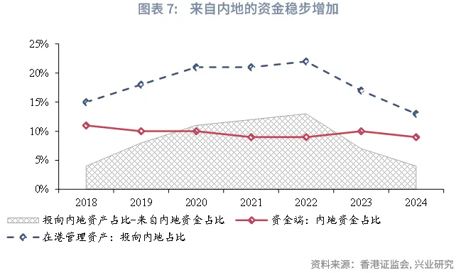 東南亞研究 | 香港資管2024:全球最大跨境財富管理中心解析