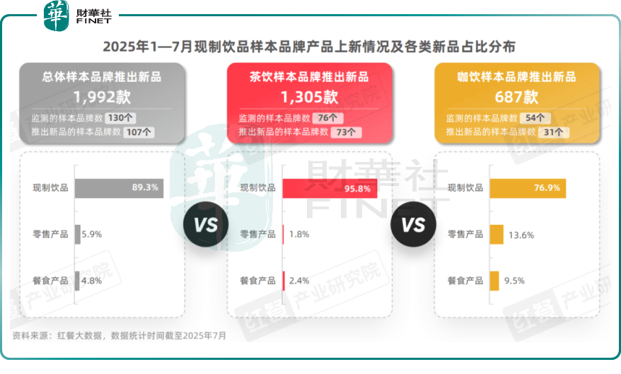 【百強透視】蜜雪、古茗等擠進全球TOP50!胡潤榜單揭曉餐飲資本新寵