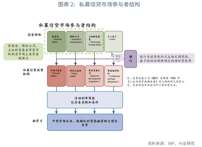 金融行業 | 美國AI投資浪潮中的「影子銀行」魅影
