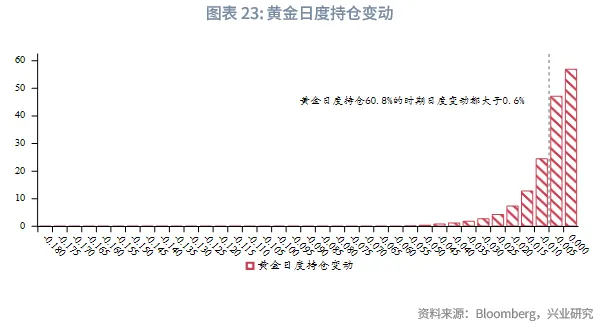 外匯商品 | 黃金短調無礙中期升勢，白色貴金屬警惕獲利盤衝擊&mdash;&mdash;2026年第一季度貴金屬展望