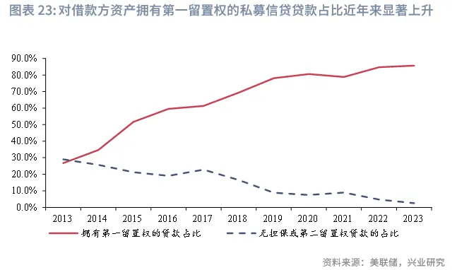 金融行業 | 美國AI投資浪潮中的「影子銀行」魅影