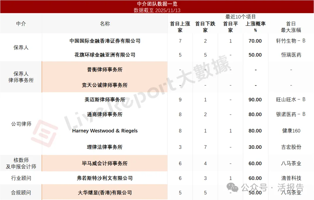 「明基醫院」通過聆訊,華東最大民營營利性綜合醫院,上半年收入超13億