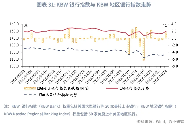 金融行業 | 美國AI投資浪潮中的「影子銀行」魅影