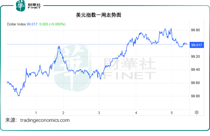 降息懸念再升級，美元美股怎麽走？