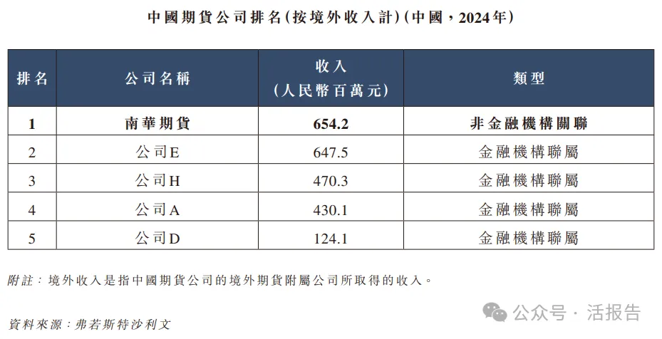 「南华期货」通过港交所聆讯，冲刺第二家A+H期货公司！