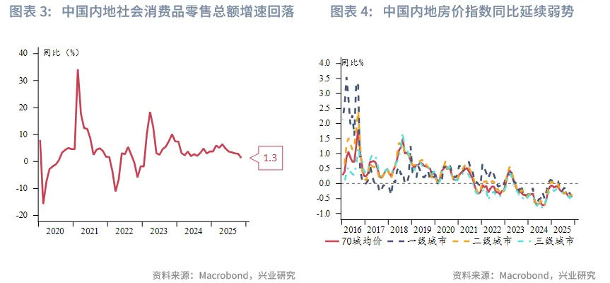 東南亞研究 | 明年起港交所執行公眾持股量新規&mdash;&mdash;香港金融市場週報（20251215-1219）