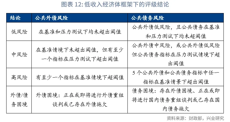 外匯商品 | 國際債務治理中的中國身影:債務形成與管理規則