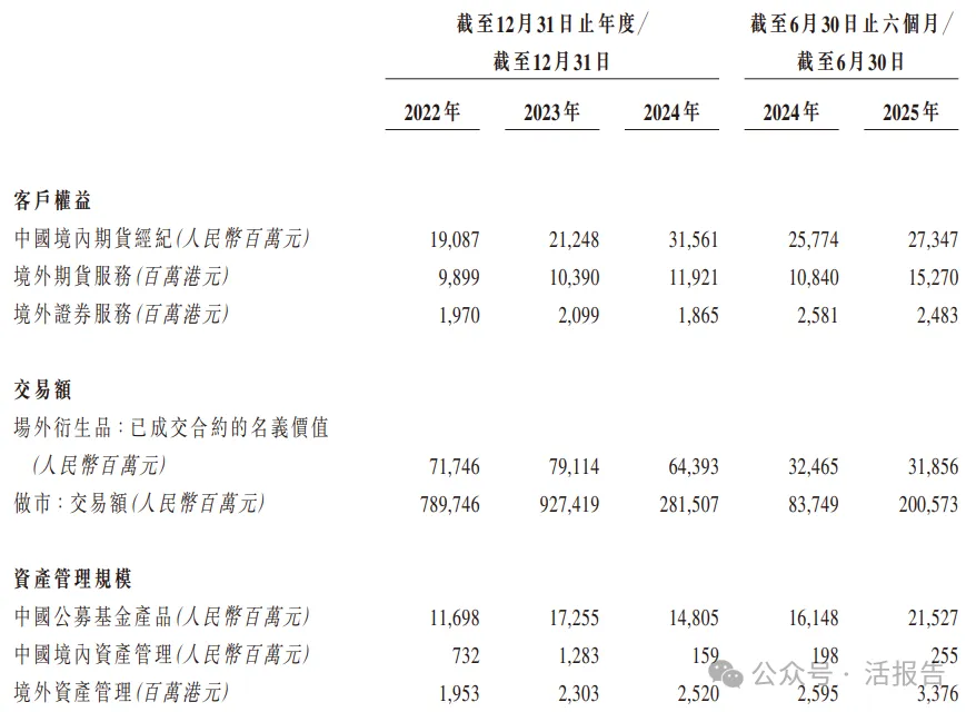 「南华期货」通过港交所聆讯，冲刺第二家A+H期货公司！