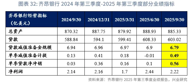 金融行業 | 美國AI投資浪潮中的「影子銀行」魅影