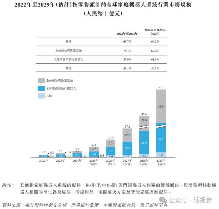 李澤湘又將收獲一個IPO!「卧安機器人」通過聆訊,上市前估值40.5億人民幣