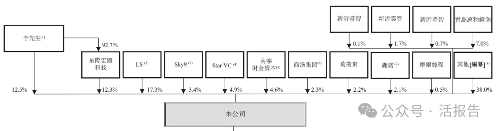 中國數字孿生行業引領者「五一視界」第三次遞表，衝刺香港18C上市