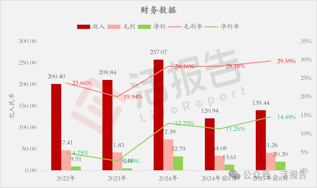 1500億A股半導體巨頭「豪威集團」通過港交所聆訊,或募10億美元!