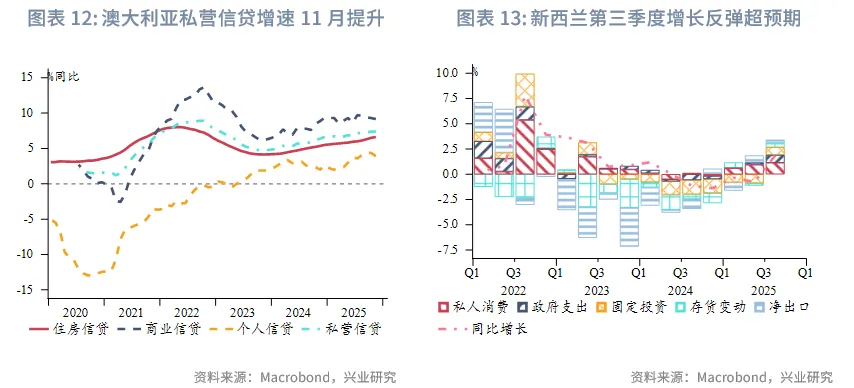 東南亞研究 | 明年起港交所執行公眾持股量新規&mdash;&mdash;香港金融市場週報（20251215-1219）