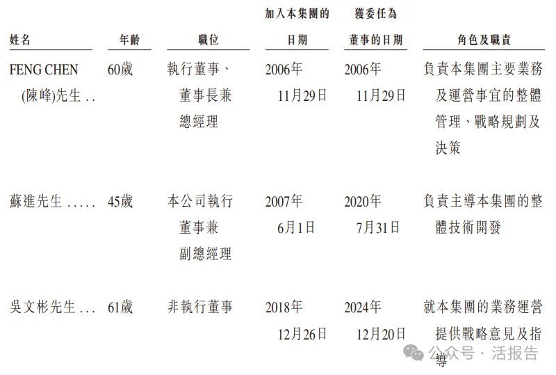 A股視頻橋接芯片龍頭「龍訊股份」首次遞表，衝刺香港上市