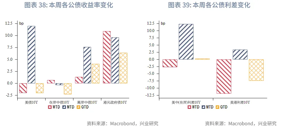 東南亞研究 | 亞太貨幣兌美元普漲，離岸人民幣破7&mdash;&mdash;香港金融市場週報（20251222-1226）