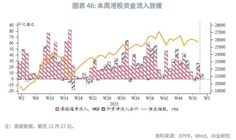 東南亞研究 | 亞太貨幣兌美元普漲，離岸人民幣破7&mdash;&mdash;香港金融市場週報（20251222-1226）