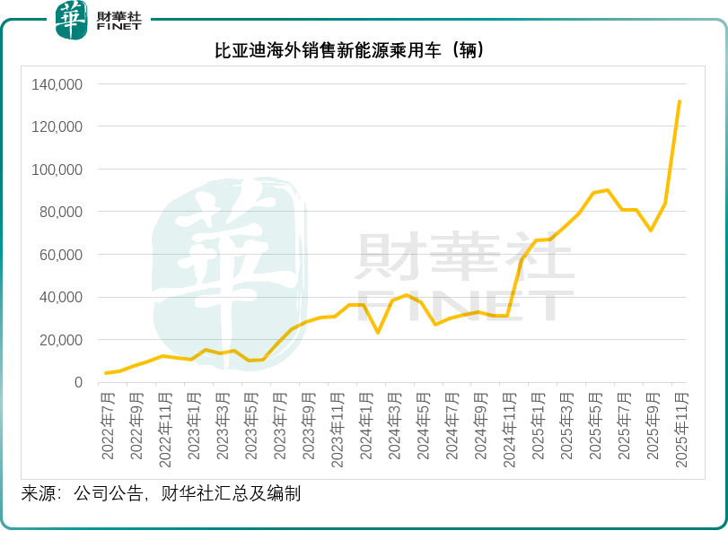 港股傳統車企，以什麼論英雄？