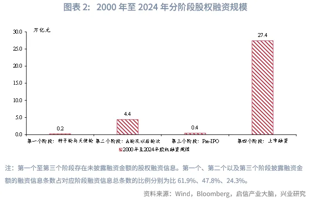 宏觀市場 | 中企股權融資行業結構特徵與變遷