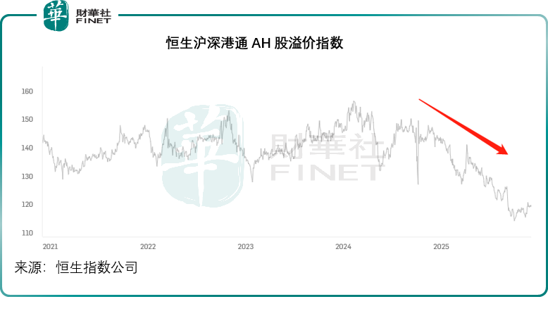 九載深港通：市場雙向賦能的核心意義
