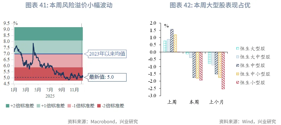 東南亞研究 | 聚焦日央行議息對香港市場的擾動&mdash;&mdash;香港金融市場週報（20251201-1205）