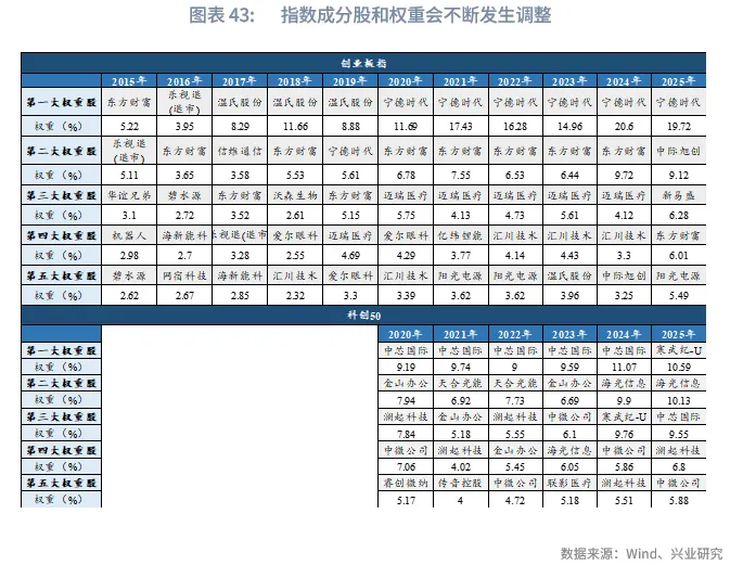 宏觀市場 | 長牛的密碼：中國的「財富-科創」循環