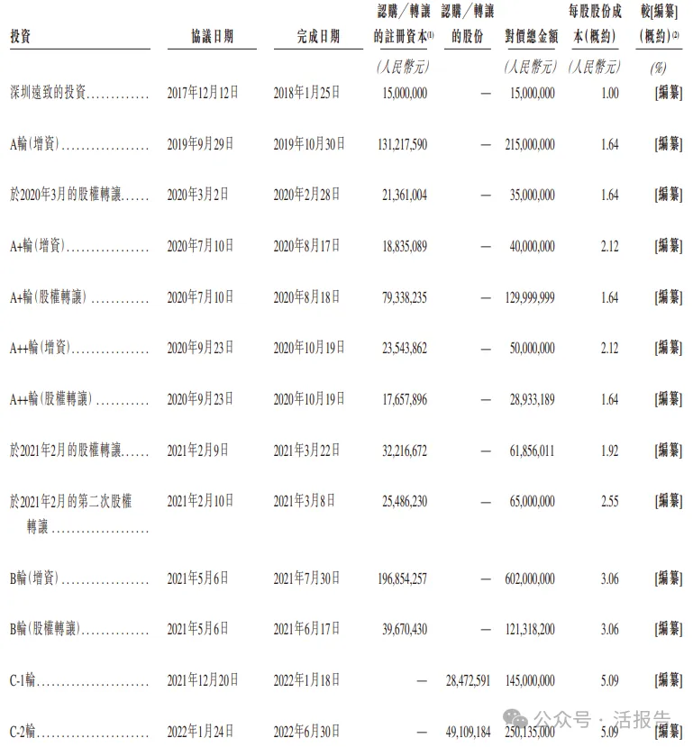 空間定位服務提供商「華大北鬥」首次遞表，中電光谷、比亞迪聯合押注