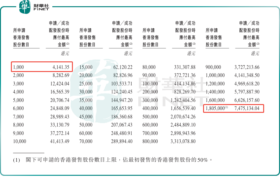 【IPO追蹤】「實景演出第一股」來了,印象大紅袍啓動招股!