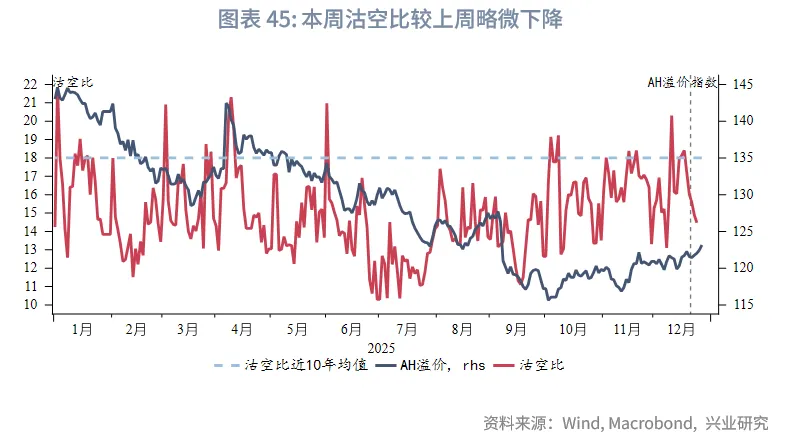 東南亞研究 | 亞太貨幣兌美元普漲，離岸人民幣破7&mdash;&mdash;香港金融市場週報（20251222-1226）