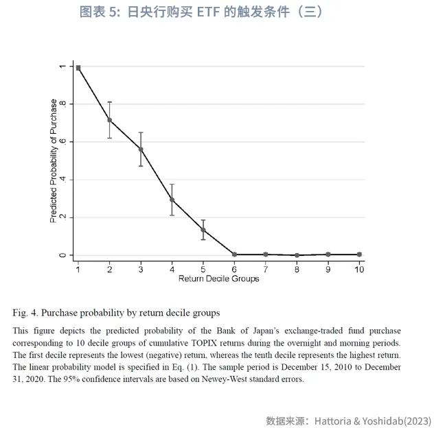 宏觀市場 | 日央行的ETF投資法則