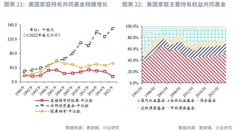 宏觀市場 | 長牛的密碼：中國的「財富-科創」循環