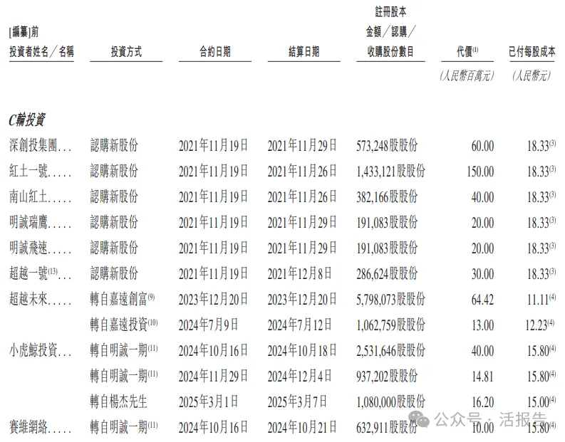 「飛速創新」再次遞表港交所,全球第二大線上DTC網絡解決方案提供商