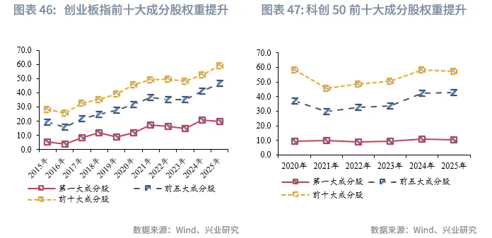 宏觀市場 | 長牛的密碼：中國的「財富-科創」循環