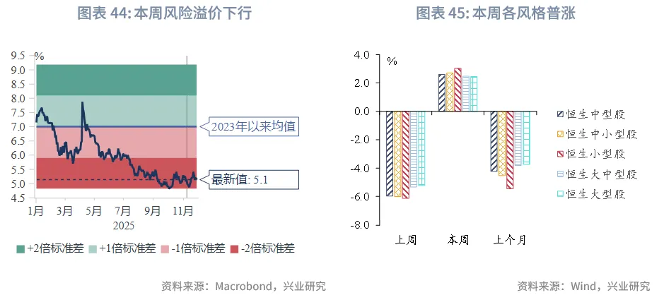 東南亞研究 | 中國歐元主權債在香港上市&mdash;&mdash;香港金融市場週報（20251124-1128）