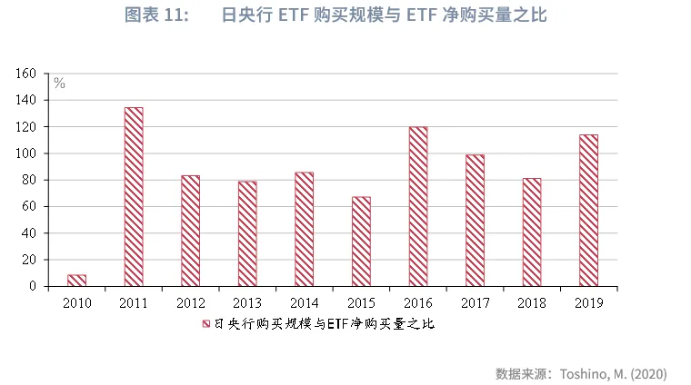 宏觀市場 | 日央行的ETF投資法則
