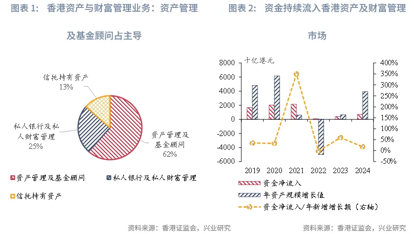 東南亞研究 | 香港資管2024:全球最大跨境財富管理中心解析