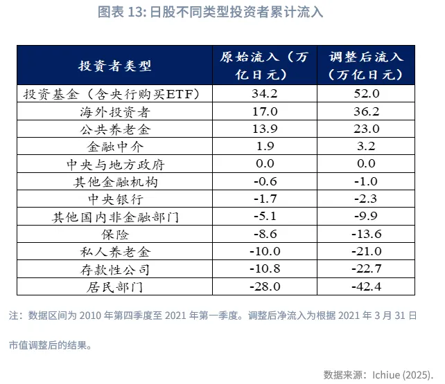 宏觀市場 | 日央行的ETF投資法則