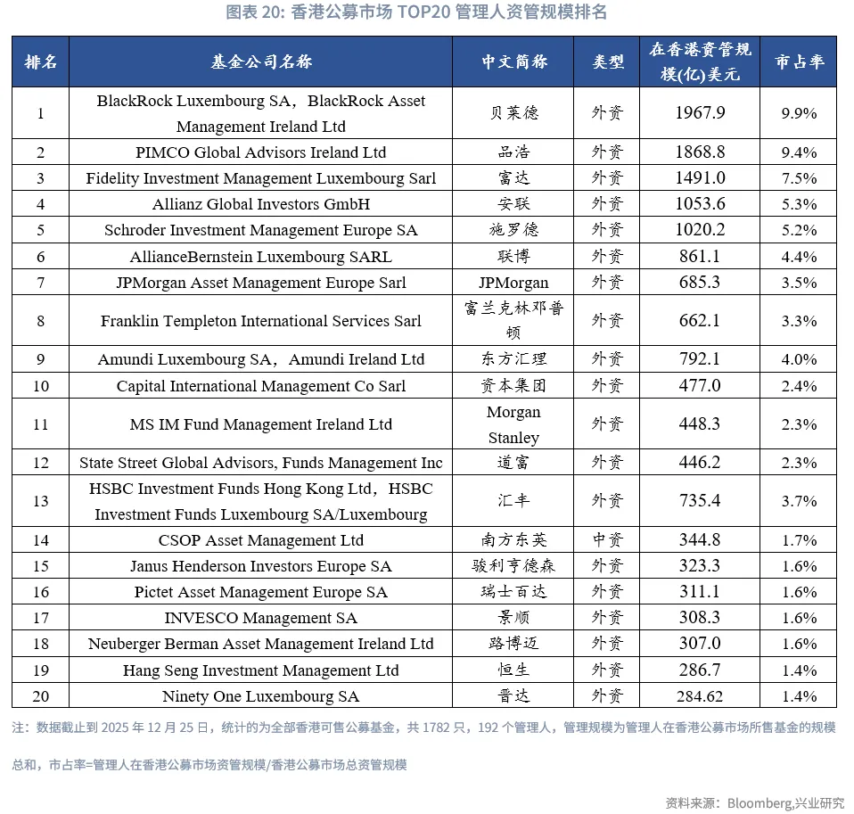 東南亞研究 | 香港資管2024:全球最大跨境財富管理中心解析
