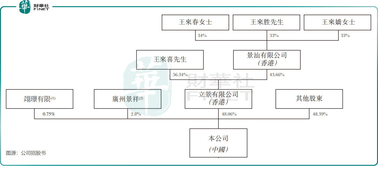 【IPO前哨】光學獨角獸衝刺港股:立景創新增長盛宴下藏隱憂