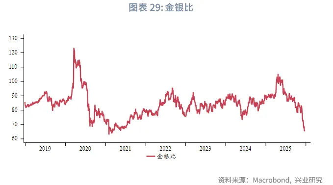 外匯商品 | 黃金短調無礙中期升勢，白色貴金屬警惕獲利盤衝擊&mdash;&mdash;2026年第一季度貴金屬展望