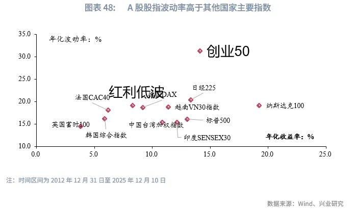 宏觀市場 | 長牛的密碼：中國的「財富-科創」循環